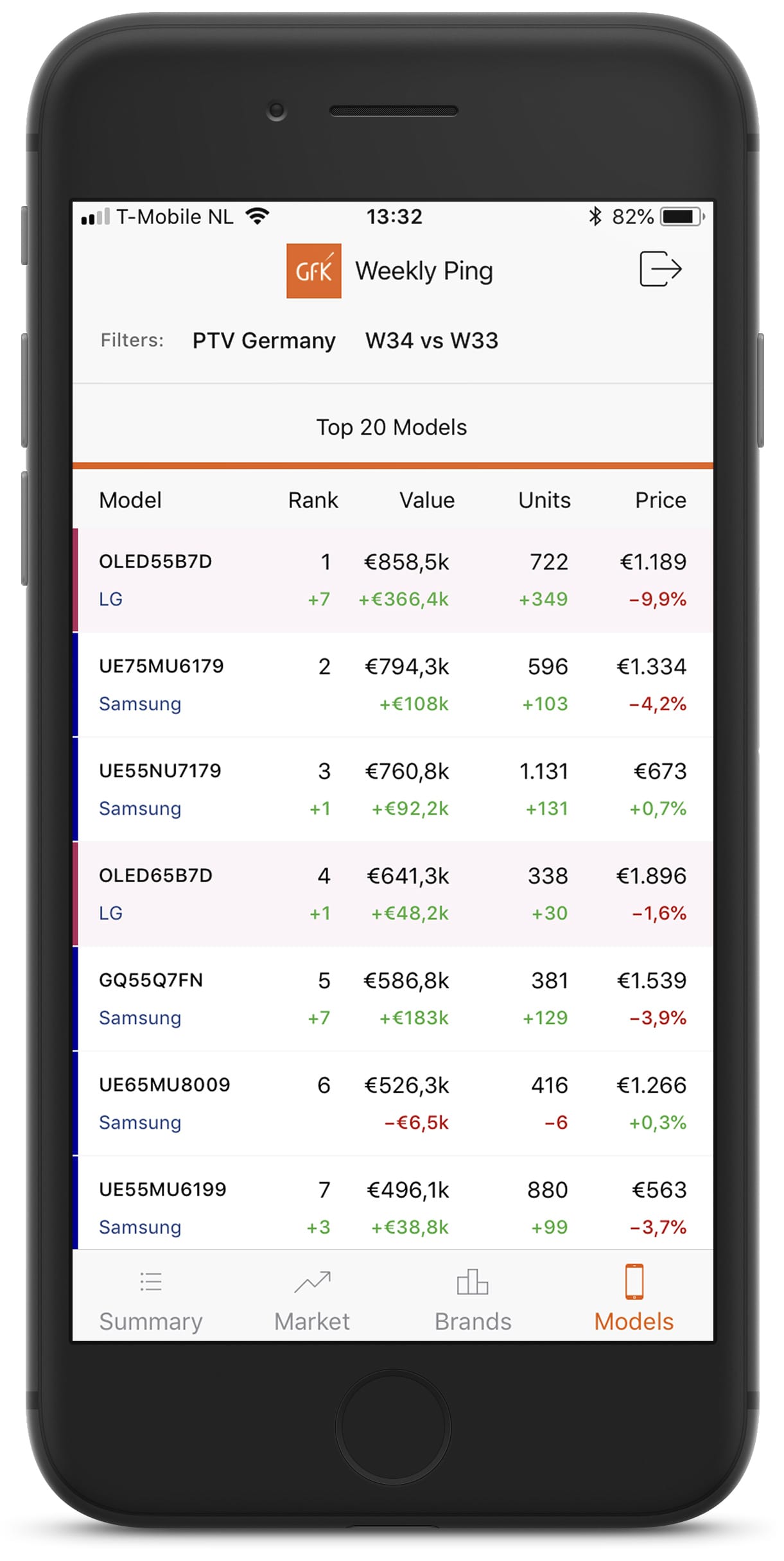 GfK Performance Pulse app op iPhone 8 - models