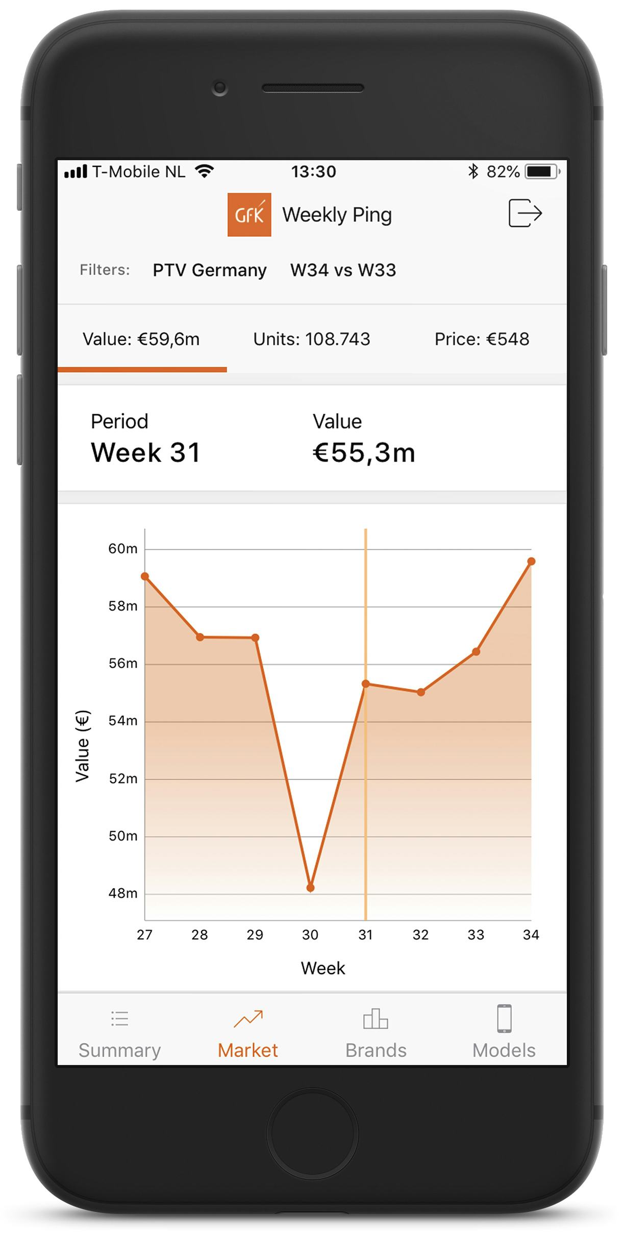 GfK Performance Pulse app op iPhone 8 - market